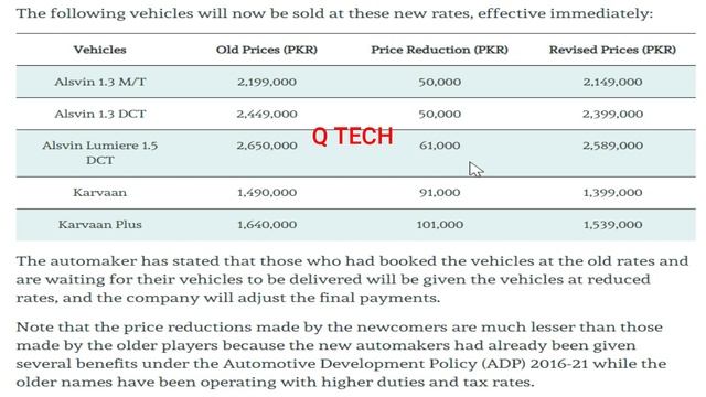 Changan Alsvin And Karwan Plus new Prices Officially Announced , Alsvin New Price , Karwan New Pric смотреть онлайн