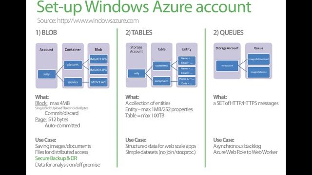 Veeam Backup & Replication 6.5 Cloud Edition - My First Azure Target смотреть онлайн