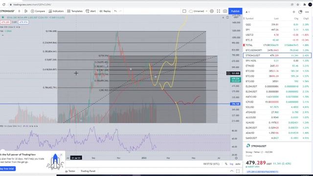Strongblock Strong Coin Crypto Node Crypto - Price Prediction and Technical Analysis January 2022 смотреть онлайн