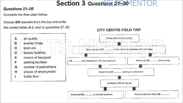 IELTS LISTENING TEST WITH ANSWERS #105 FOR PRACTICE APRIL 17,2019 IELTS MENTOR смотреть онлайн