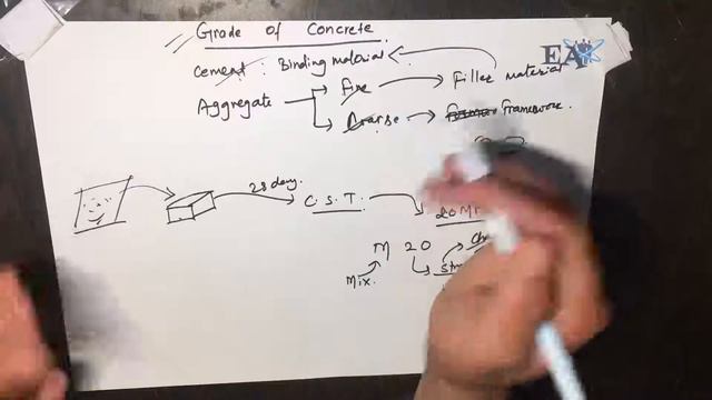 Grade of Concrete Explained| Interview Question #12| смотреть онлайн