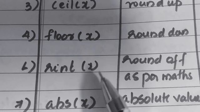 MATH FUNCTIONS IN JAVA |ICSE| COMPUTER| смотреть онлайн