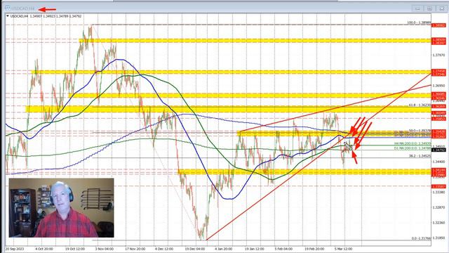 USDCAD keeps a bearish tilt among the ups and downs this week смотреть онлайн