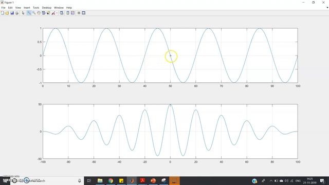 The auto-correlation of a periodic signal preserves the periodicity | MATLAB Visualization смотреть онлайн