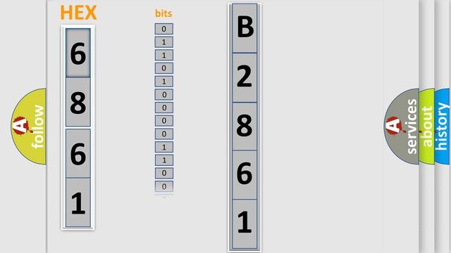 DTC Jeep B2861-11 Short Explanation смотреть онлайн