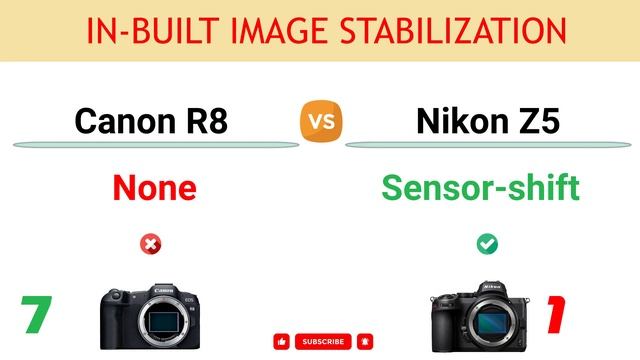 Canon R8 vs Nikon Z5 Comparison: 7 Reasons to buy the R8 and 8 Reasons to buy the Z5 смотреть онлайн