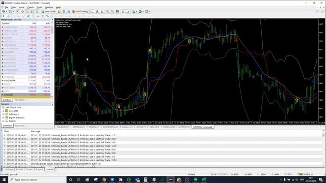 CRUDE OIL ALGO TRADING | Monthly 500-1000 POINT PROFIT | смотреть онлайн