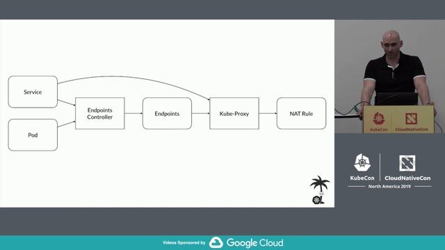 Inside Kubernetes Services - Dominik Tornow, Cisco & Andrew Chen, Google смотреть онлайн