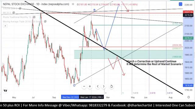 Nepse: Technical Analysis | 2100 Above or Below? | What to Anticipate Technically? смотреть онлайн