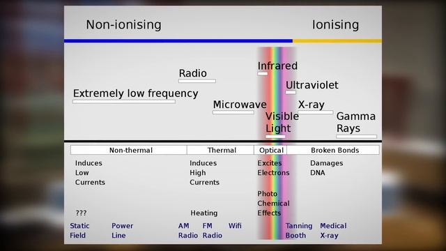HIDDEN HEALTH RISK OF 5G | Ayushkaari смотреть онлайн