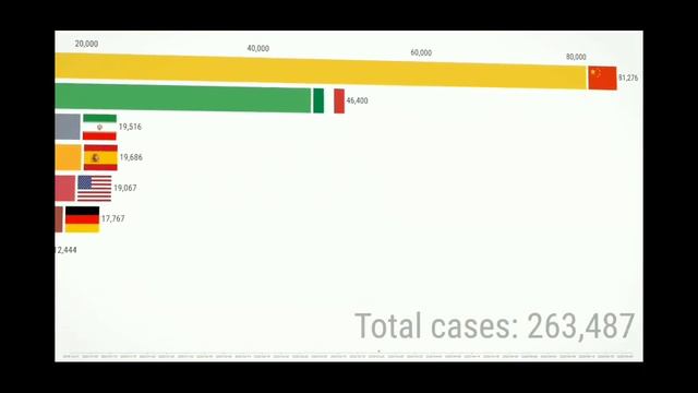 Gas Gas Gas Elon Musk Meme | And Moree... | Gas Gas Gas Meme Compilation