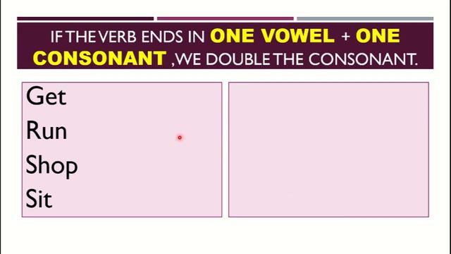 Class about The Present Continuous Tense Spelling Rules смотреть онлайн