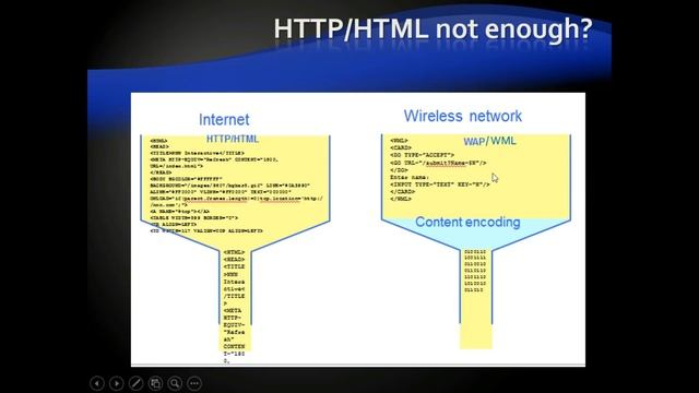 L9: FPL2 UNIT-4 (SPPU) Android & Embedded C | Online Phase 2 смотреть онлайн