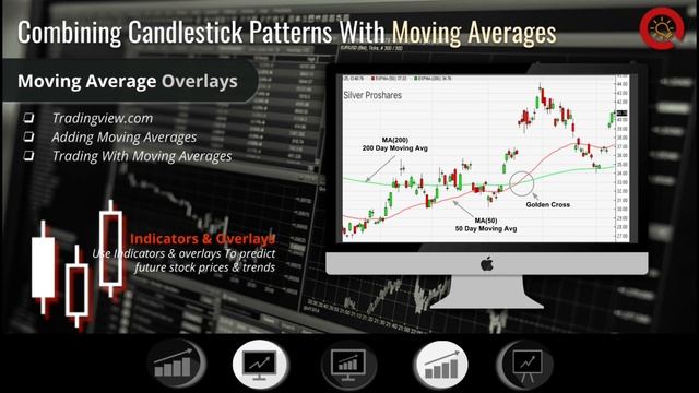 Using Moving Averages With Candlestick Patterns смотреть онлайн