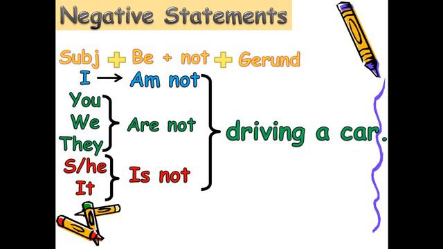 Learn English Tenses: PRESENT CONTINUOUS (PRESENT PROGRESSIVE) смотреть онлайн