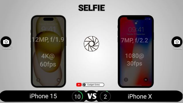 iPhone 15 vs iPhone X - REAL Differences смотреть онлайн