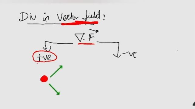 DEL fully explained‼ in Tamil|?div|grad|curl |must watch‼ смотреть онлайн