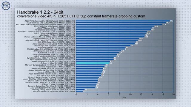LG Gram 17 è il notebook grazie e sottile con autonomia quasi da record смотреть онлайн