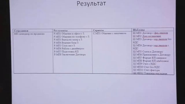 Создание ключевого бизнес-процесса. Практика смотреть онлайн