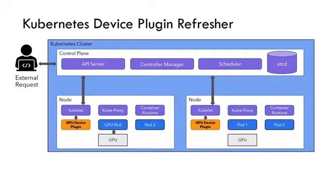 Akri An Open Source Project for Building a Connected Edge with Kubernetes смотреть онлайн