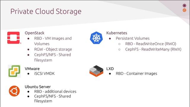 Ceph for Enterprise смотреть онлайн