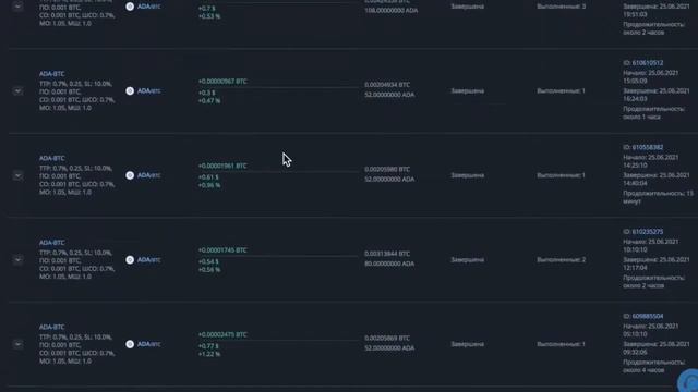 Боты для торговли криптовалютой - бесплатное обучение