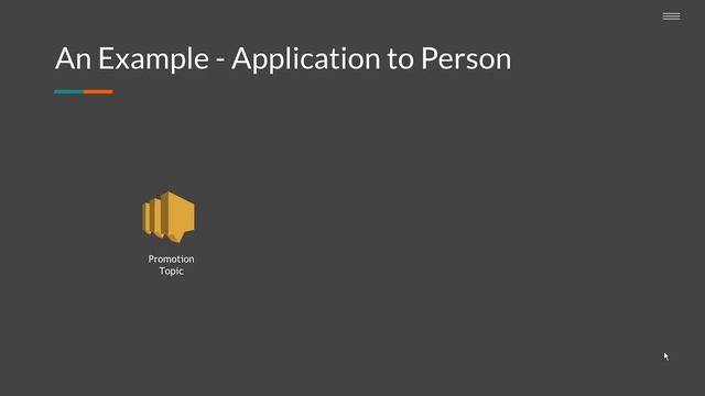 What is AWS SNS (Simple Notification Service)? (1/13) смотреть онлайн