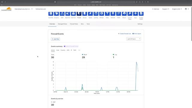 API Attacks - WAFs vs Salt Security смотреть онлайн