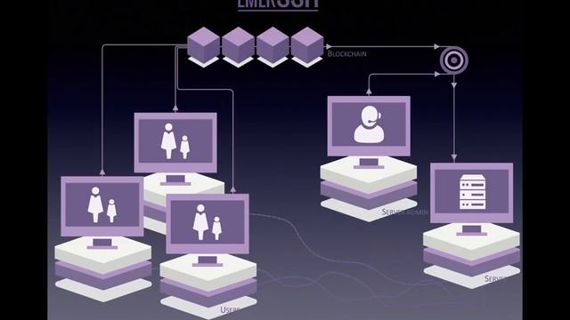 EMERSSH блокчейн сервис от EMERCOIN смотреть онлайн