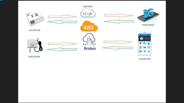 2) Protocolo MQTT - Publicador, Suscriptor y Broker, conceptos que debes de conocer смотреть онлайн