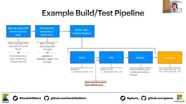 AdoptOpenJDK - Making Java free again | JUG Dortmund смотреть онлайн