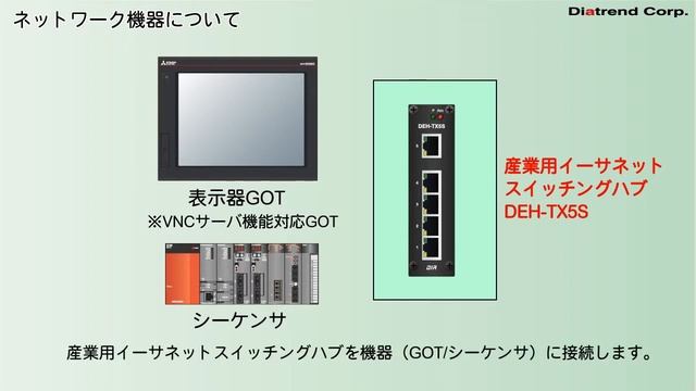 レッド山田のおすすめ動画！DAP-P1活用例「三菱表示器GOTを無線LAN経由でリモート操作　～GOT2000シリーズ編～」 смотреть онлайн