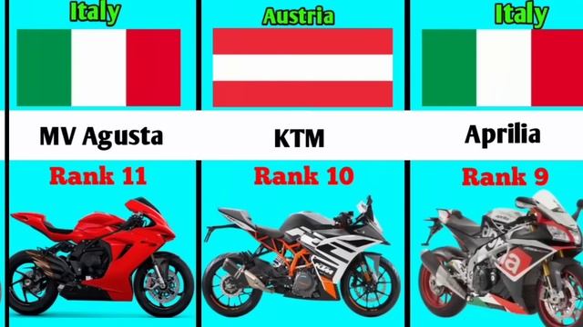 Top 20 motorcycle brands in the world смотреть онлайн