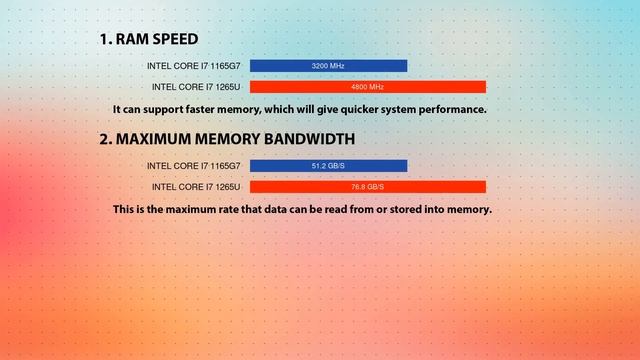 INTEL Core i7 1165G7 vs INTEL Core i7 1265U Technical Comparison смотреть онлайн