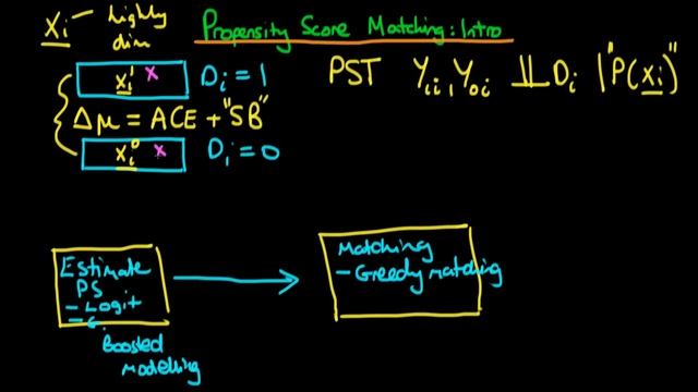 Propensity score matching: an introduction смотреть онлайн