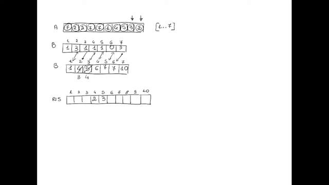 COUNTING SORT - ITA смотреть онлайн