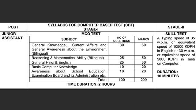 CBSE Junior Assistant Syllabus, परीक्षा एवं टाइपिंग टेस्ट, ग्रूप A (Interview) B C Question Papers смотреть онлайн