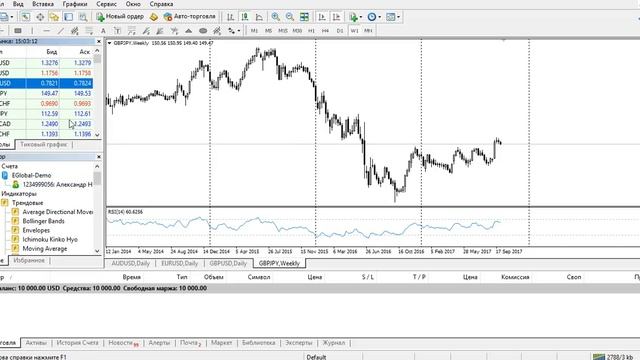 инструкция МТ4