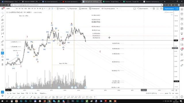 Алроса (ALRS) - Супер актив для инвест. портфеля смотреть онлайн