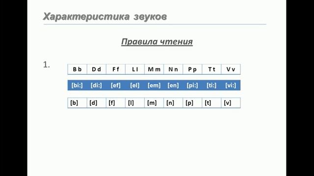 Урок 4. часть 1 - Характеристика звуков в английском.|Полный базовый курс "Английский с нуля". смотреть онлайн