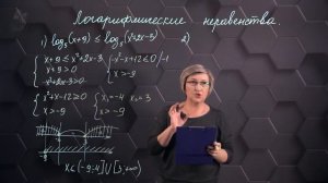 Логарифмические неравенства. Практическая часть. 11 класс. (720p) (3)