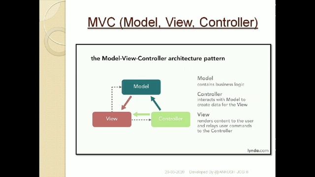 Introduction to Java Swing смотреть онлайн