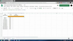 Гугл таблицы. Как сделать графическую шкалу выполнения задач. Трюки Google Sheets.
