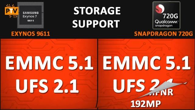 Samsung Exynos 9611 vs Snapdragon 720G ? | Which is better? | Snapdragon 720G vs Exynos 9611?? смотреть онлайн