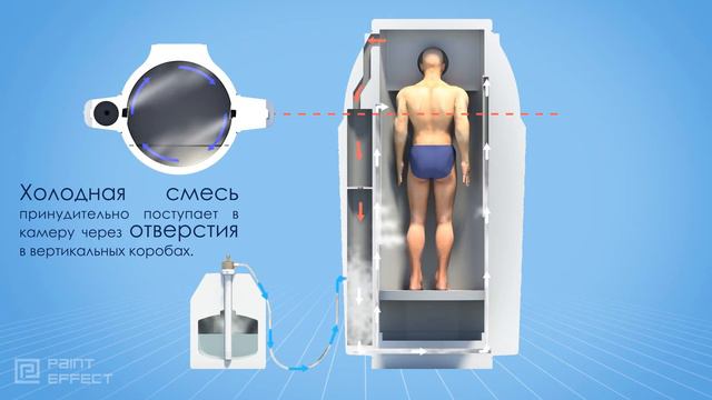 Cryocapsule ICEQUEEN (криокапсула ICEQUEEN) смотреть онлайн
