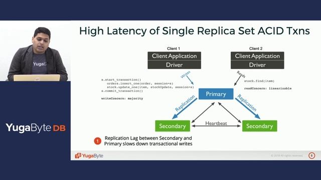 Challenges with MongoDB ACID Transactions: Performance and Scalability смотреть онлайн