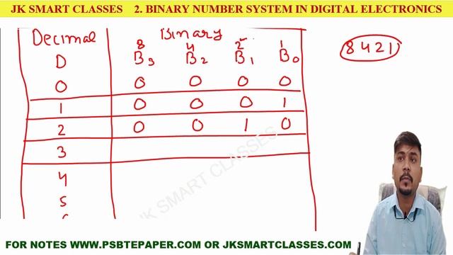 Binary Number System in Python 2️⃣ हिंदी?Number System in Computer Science with Python?CBSE Class 1 смотреть онлайн