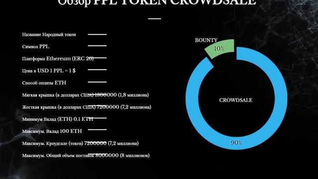 Обзор ICO Peoples Token (PPL) смотреть онлайн
