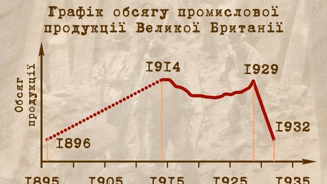 Велика Британія в 20 - 30 рр. XX ст. (укр.) Всесвітня історія. Новітній час. смотреть онлайн