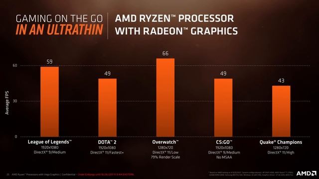 AMD Ryzen Raven Ridge - Schnellste APU der Welt | GeForce GTX 1070 TI übertakten | DasMonty Deutsch смотреть онлайн